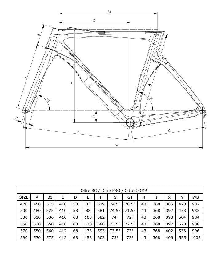 Bianchi Oltre RC