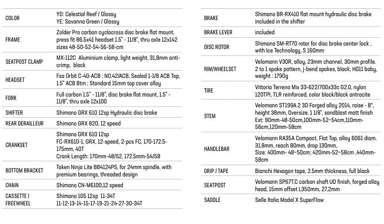 Bianchi Zolder Pro 2x12